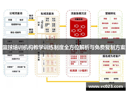 篮球培训机构教学训练制度全方位解析与免费复制方案